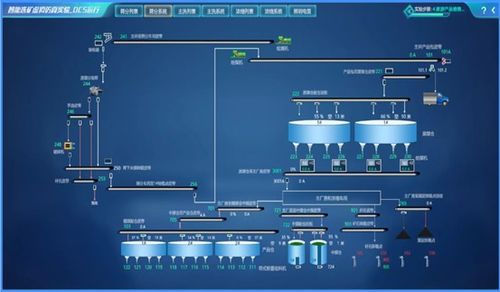 智能選礦虛擬仿真軟件 人工智能基礎(chǔ)軟件的開發(fā)與應(yīng)用