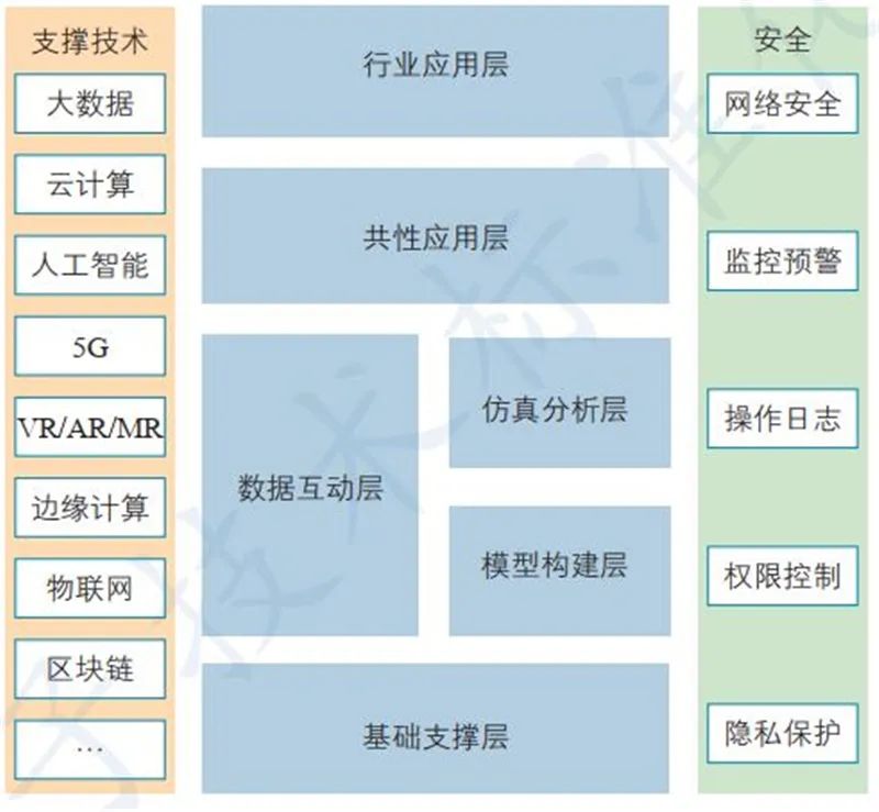 數(shù)字孿生與AI基礎(chǔ)軟件 技術(shù)熱點(diǎn)、行業(yè)動(dòng)態(tài)與未來展望