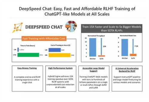 在家也能自制？人手一個(gè)ChatGPT的時(shí)代即將到來